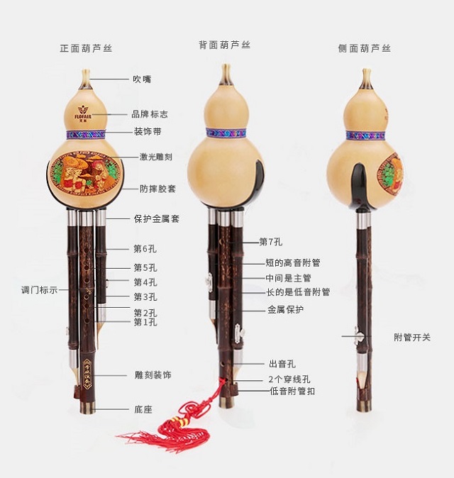 葫芦丝的结构