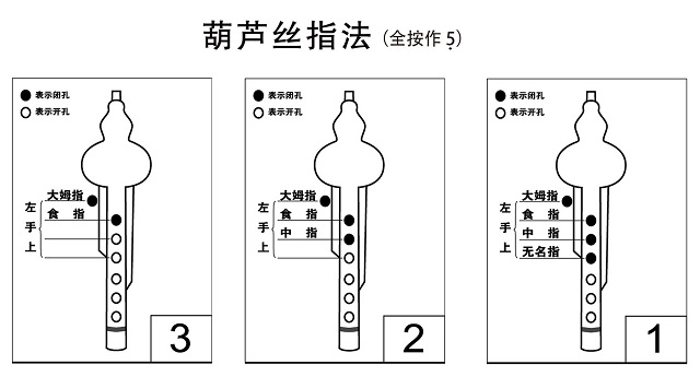 葫芦丝吹奏技巧