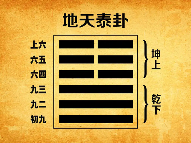 易经地天泰卦