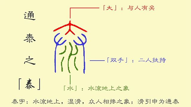 易经地天泰卦