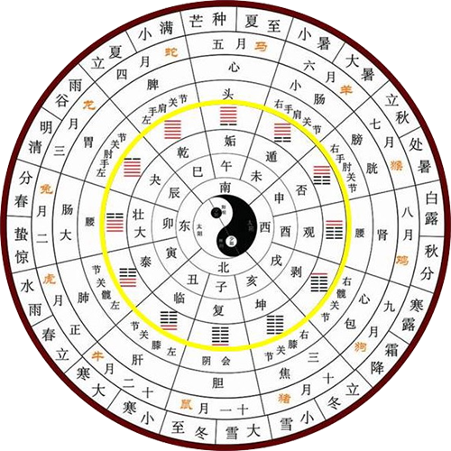 易经关系图