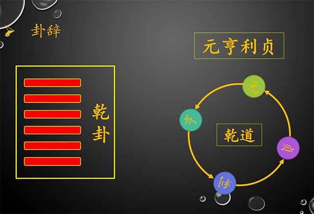 易经知识